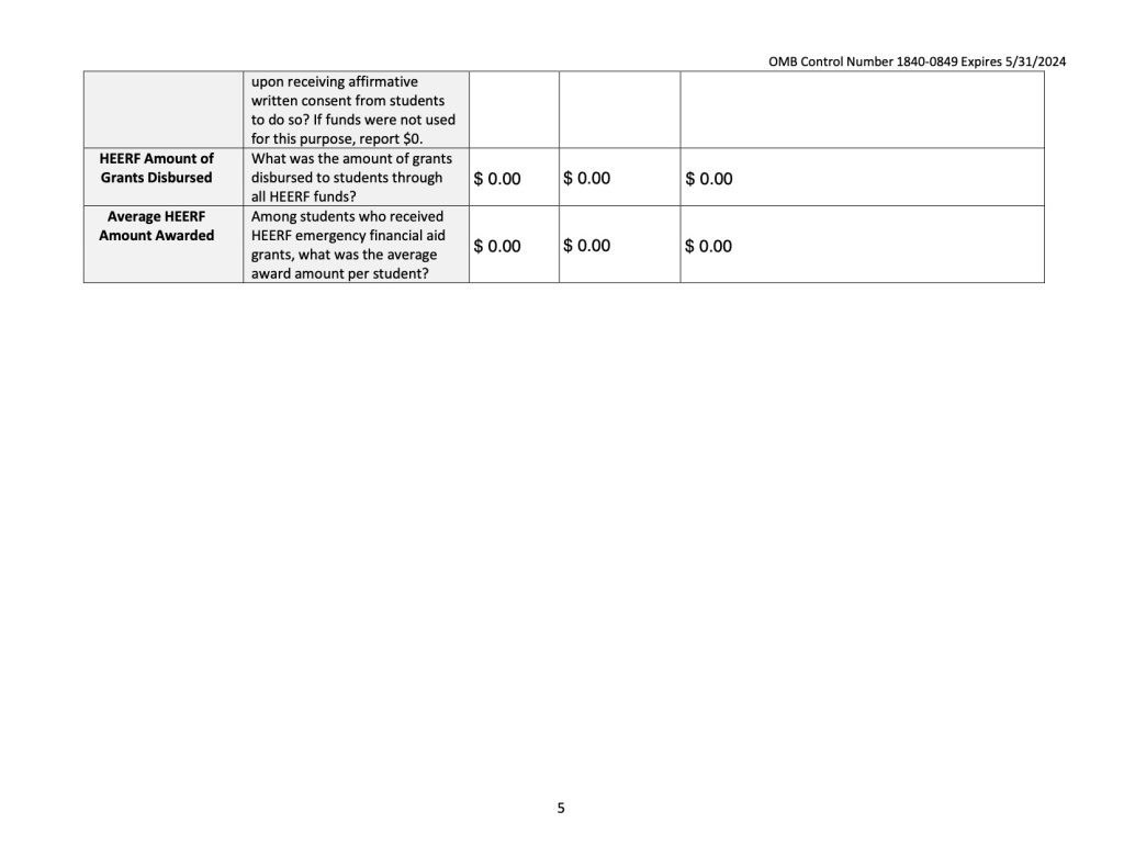 Reporting of Higher Education Emergency Relief Funds • Apollo Career Center