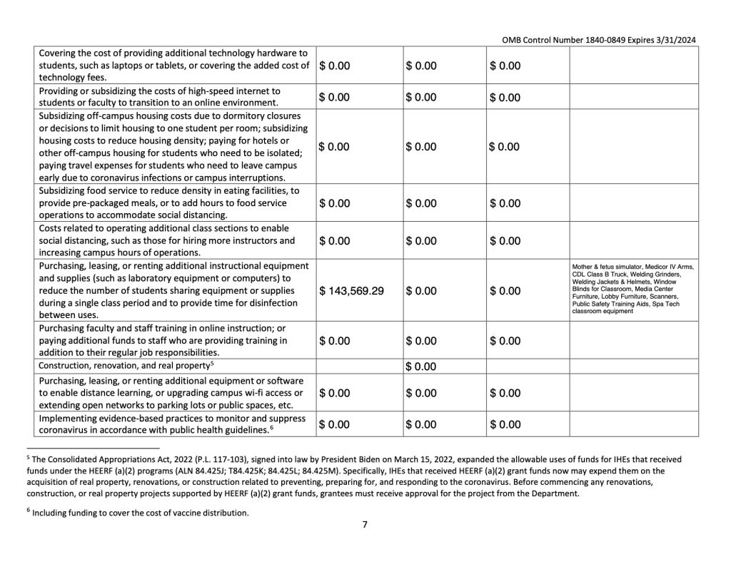 Reporting of Higher Education Emergency Relief Funds • Apollo Career Center