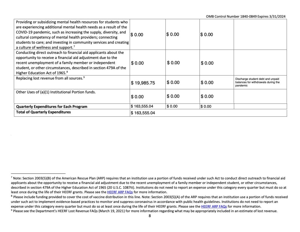 Reporting of Higher Education Emergency Relief Funds • Apollo Career Center